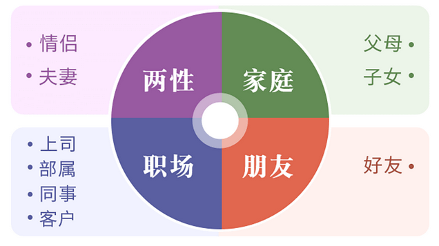 周易在线算命_这种八字组合会造成家庭不和谐，要多多注意