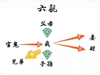 周易算命大全_关于六亲吉凶的思考