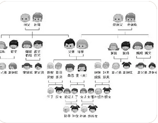 付费算命_八字看六亲之子女之不吉
