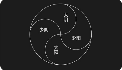八字测算命运_古法看女命的荣与衰:事物皆不出阴阳