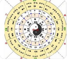 在线批八字_此命格2023过得不会太顺心，财运较为一般