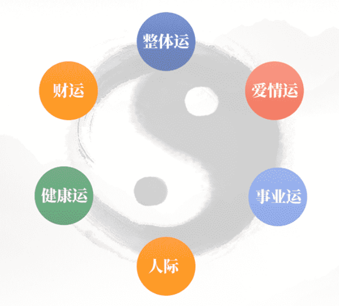 生辰八字与命运_什么时候能遇到自己的缘分结婚