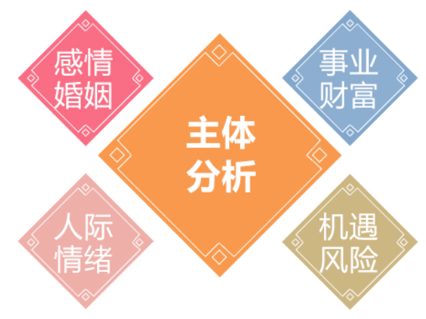农历八字算命_辰丑中藏癸水正官，主婚姻不旺感情运势不顺