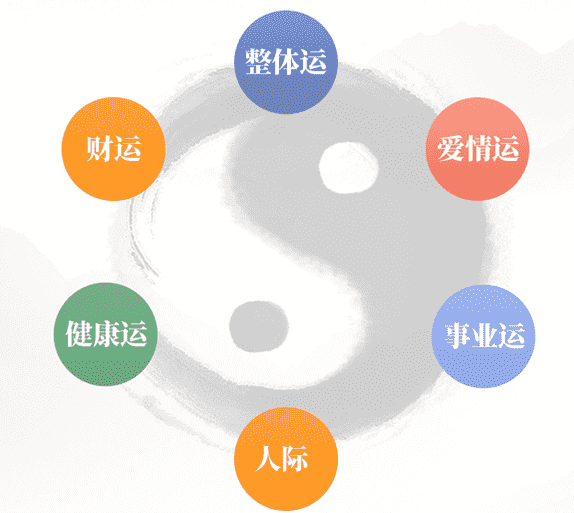 网上算命大师_从八字命格中提取相关信息及建议