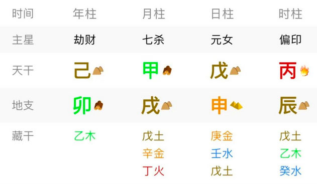八字命理知识_月柱空亡晚年凄凉，子女可能夭折