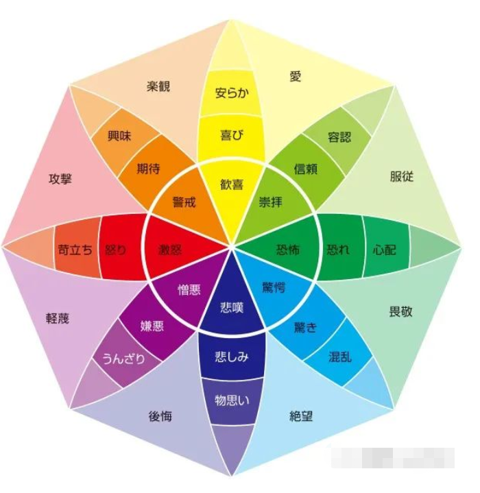 在线六爻算命_当你对一个人了解不透时，可以问问卦，卦里会有提示