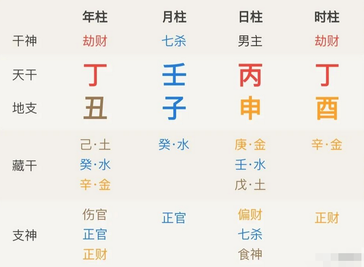 真人算命_脾气不好的八字都有什么特征