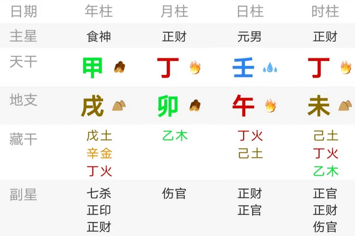 八字测算命运_天干木火旺，在命局毫无生助，壬日必然衰弱无力