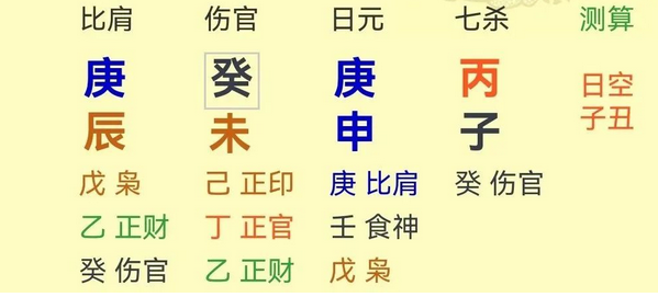 四柱八字详解_伤官制尽官杀库的八字解读