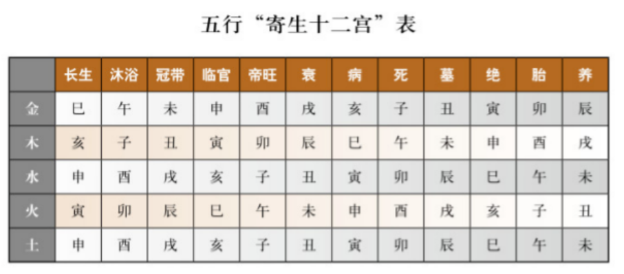 真人算命一条街免费生辰八字算命：入库、冲库的条件和作用