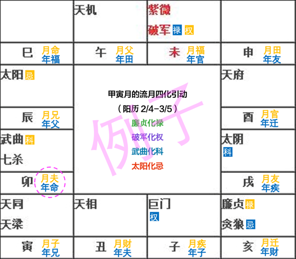 真人在线算命网站紫薇斗数算命：紫微斗数2023年7月运势分析