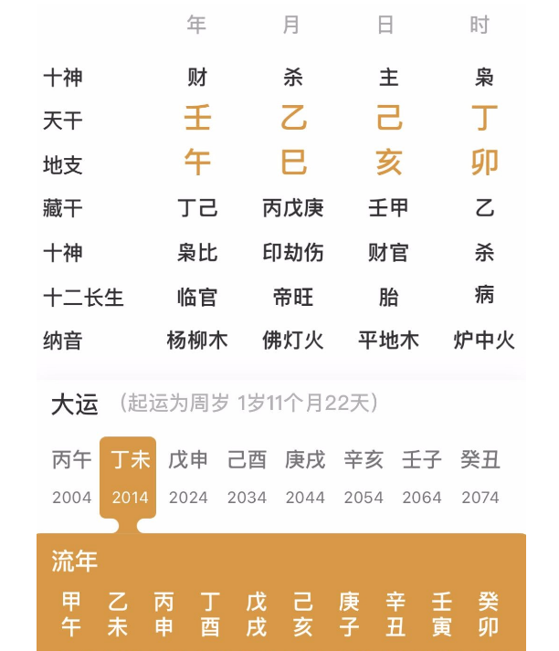 真人在线算命生辰八字算财运：一路财运不错的人