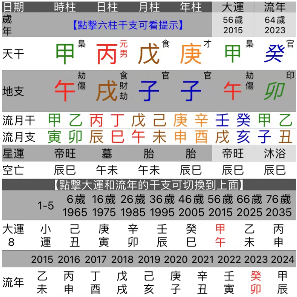 真人算命网站紫薇斗数算命：冬天里的一把火~初代男神费翔命盘分