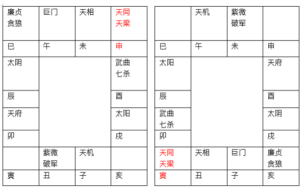 真人算命网站紫薇斗数算命：天同星进夫妻宫~情绪价值是把双刃剑