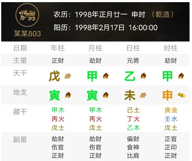 算卦一条街生辰八字算命：比劫林立
