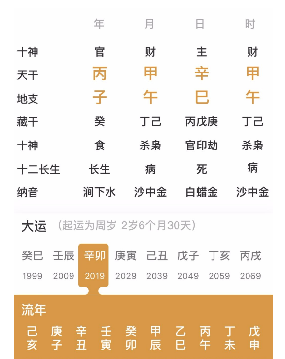 算卦一条街生辰八字算命：两午冲一子的人