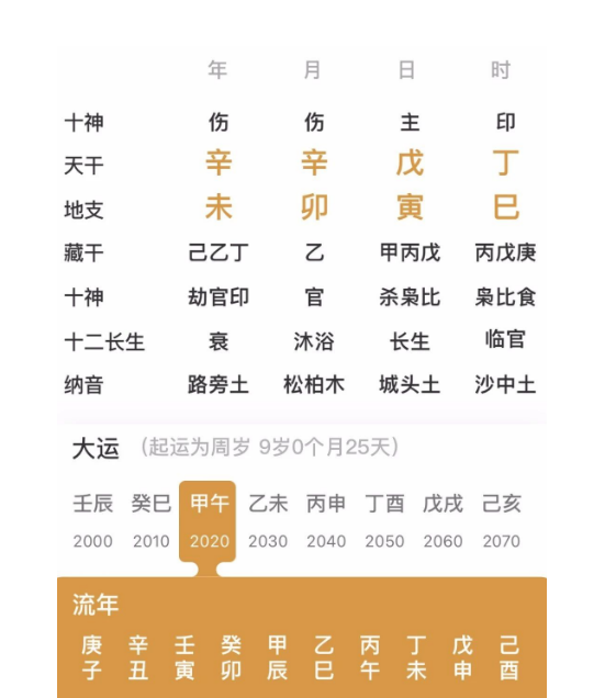 算卦一条街生辰八字算命：日坐七杀的人