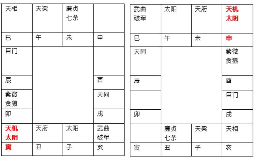 真人算命网站紫薇斗数算命：天机星进夫妻宫ta脑子性感很迷人，