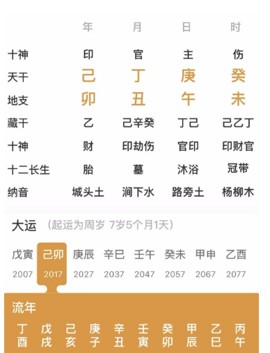 生辰八字算命：财官印全的人