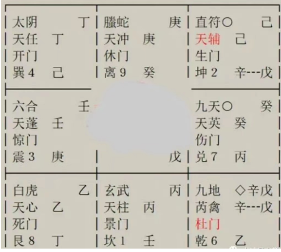 六爻八卦算命：结婚有三年未怀孕，想看看什么时间能怀孕？