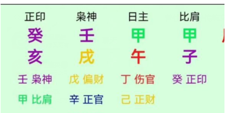 生辰八字算命：万般皆是命，半点不由人