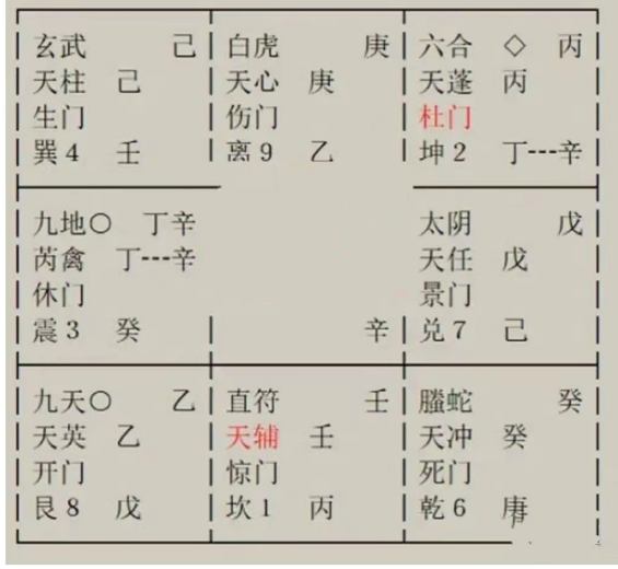 周易风水算命：今年转业有没有希望？如果转业无望，那我将被分流到哪里去工作？