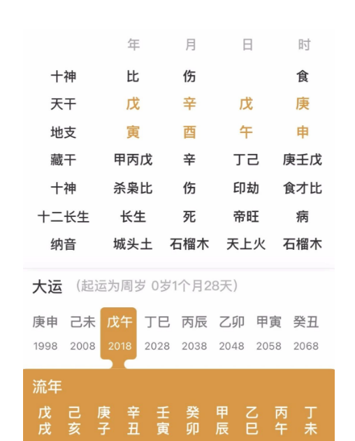 八字算命：后面财运越来越好的人