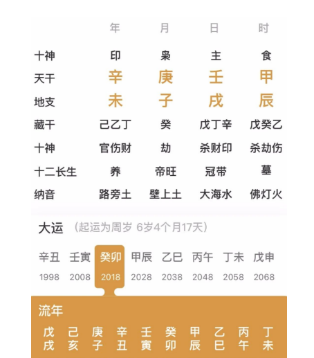 八字算命：五行缺火的人