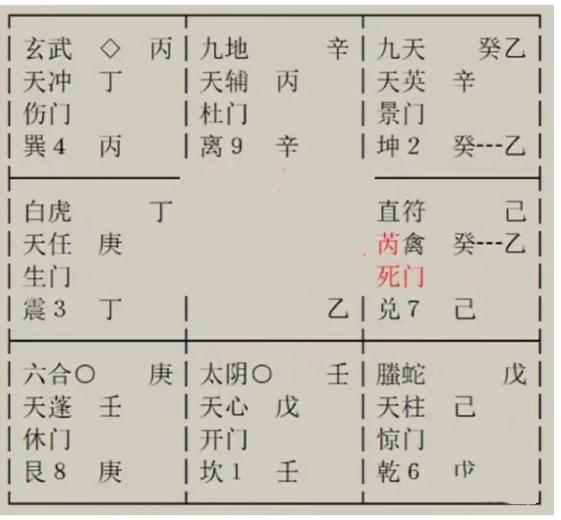 易经占卜：孩子有个很重要的升学考试，能不能考上？