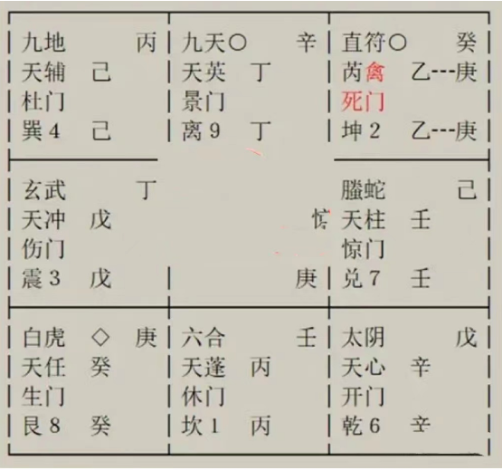 八字算命：是去申请仲裁打劳动仲裁的官司，还是选择私下调解的方式对我最有利？