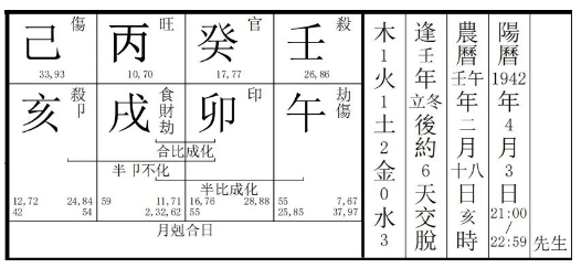 八字算命：上班就会血压高,原来与八字有关