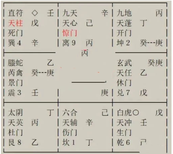 八字算姻缘：两个人到底合不合？将来会不会离婚？到现在俩个人也没有孩子，看看什么时