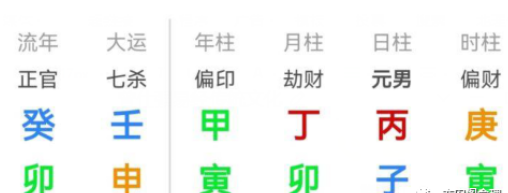 生辰八字算命：实例解析一个小编朋友八字