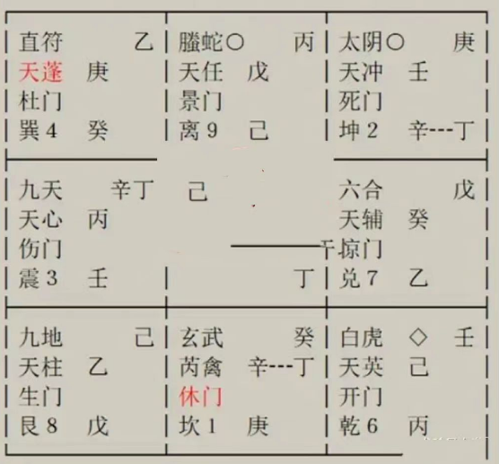 奇门遁甲预测：今年什么时候离婚比较适合？是现在净身出户离婚好