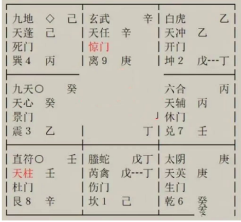生辰八字算命：目前从事企业管理工作，是否长久稳定，要不要变动