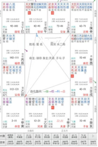 紫薇斗数算命：命主说命｜当下新兴行业频出，要如何找到自己的位置