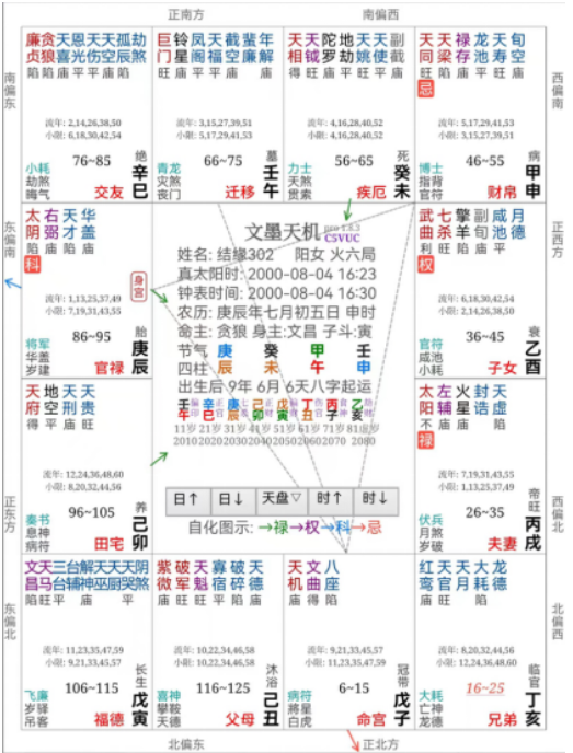 紫薇斗数算命：原生家庭一般，父母助力很少，事业方向如何选定？