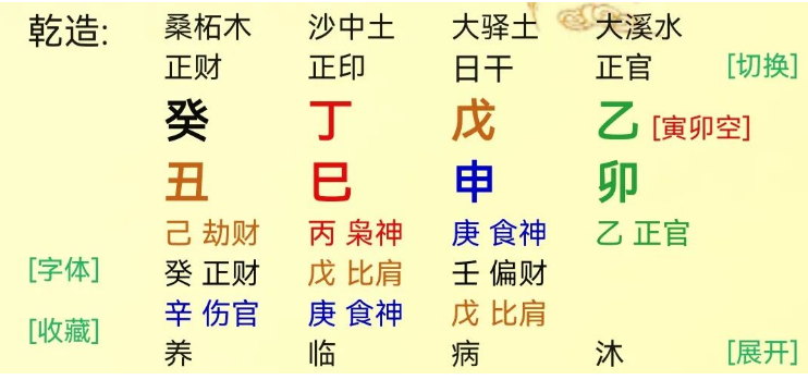 生辰八字算命：权利小工资高的小科员