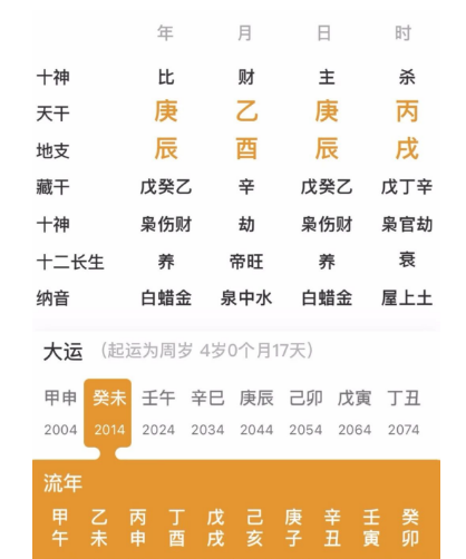 生辰八字算命：出生日临魁罡贵人