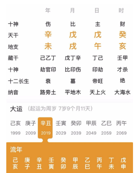生辰八字算命：有玄学缘分的人