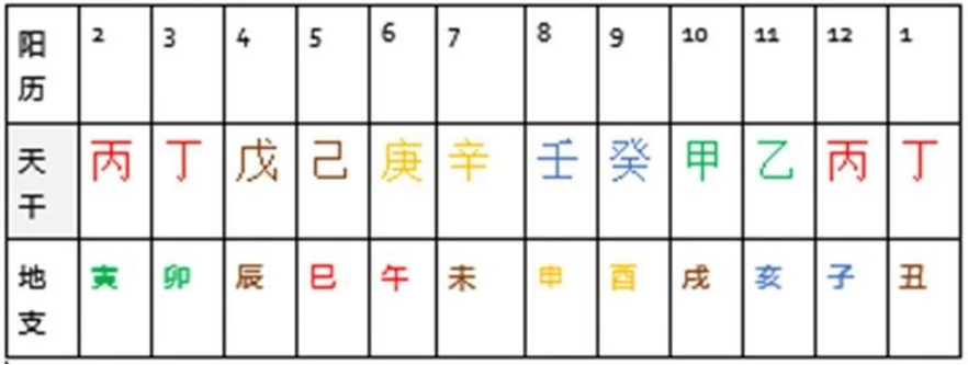 生辰八字算命:2024甲辰年—告别与转化之年*青龙已伏形,朱雀即乘风(图14) 1701693921724.png