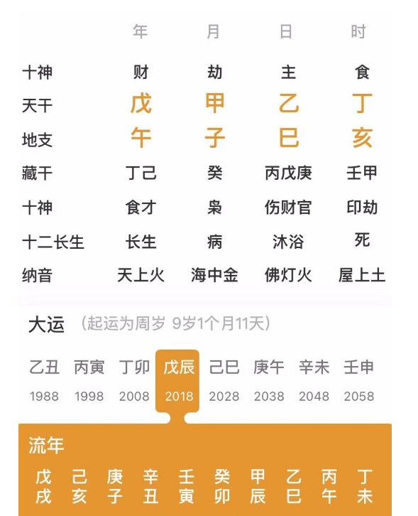 生辰八字算命：离婚会影响财运吗？