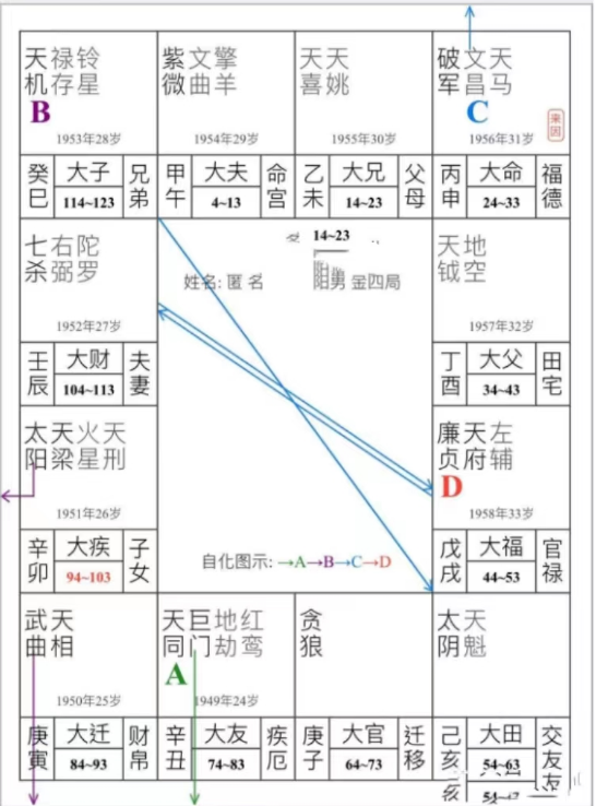 紫微斗数算命：命理笔记丨他改变了中国