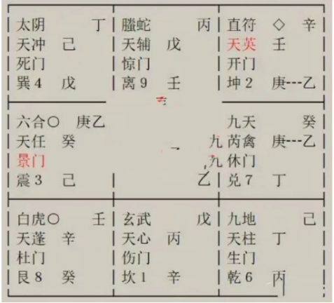 奇门遁甲：我跟他之间到底缘分深不深？将来能不能走到一起？他到底有没有别的情人？