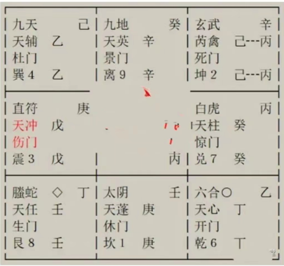 奇门遁甲预测：我和老公在闹矛盾，我怀疑他外面有人？也许真的是