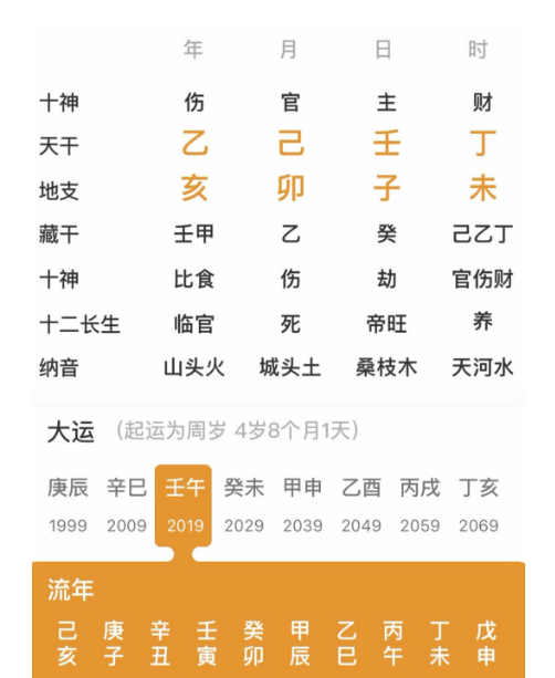 生辰八字算命：三合伤官局的人