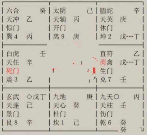 奇门遁甲预测：我怀二胎了，但是医院检查结果显示有点先兆流产的迹象，孩子能保住吗？