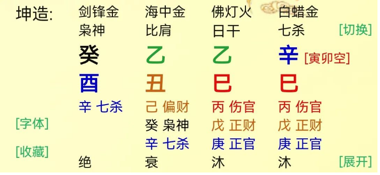 八字免费算命：八字会告诉你，你的事业配偶是什么样的？