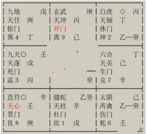 奇门遁甲术：我俩是不是缘分到头了？会不会离？特别迷茫