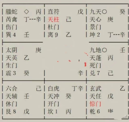 奇门遁甲术：我们的婚姻会如何走？有没有改善的可能？